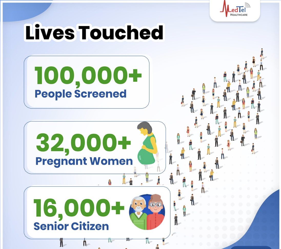 MedTel healthcare impact numbers