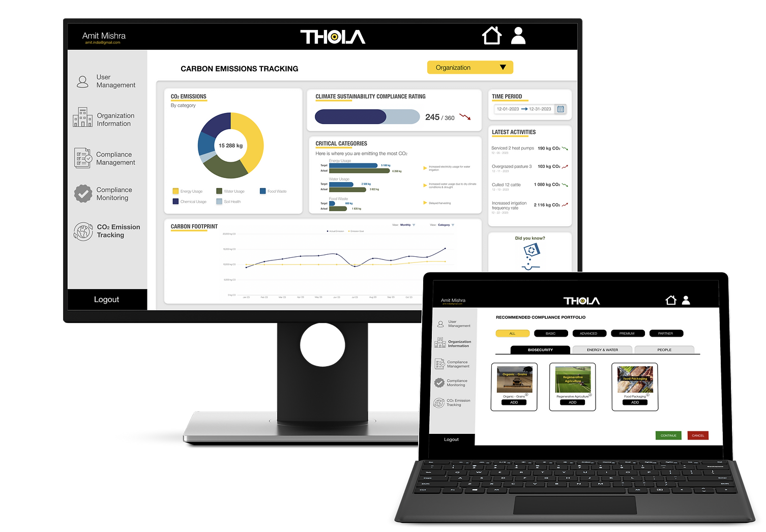 thola dashboard displaying sustainability metrics like energy use and greenhouse emissions of various companies