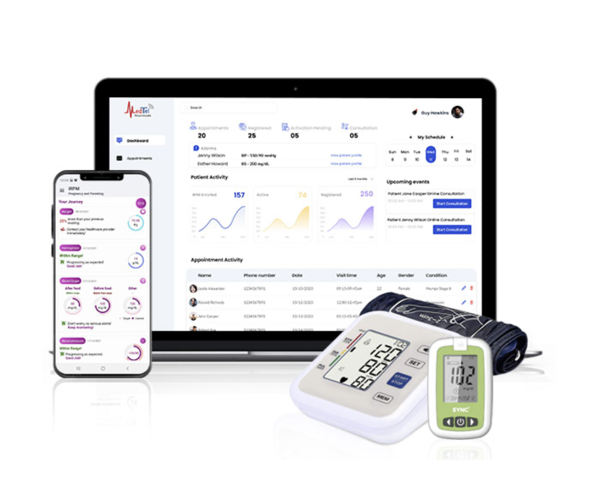 Medtel healthcare dashboard displaying patient remote monitoring stats